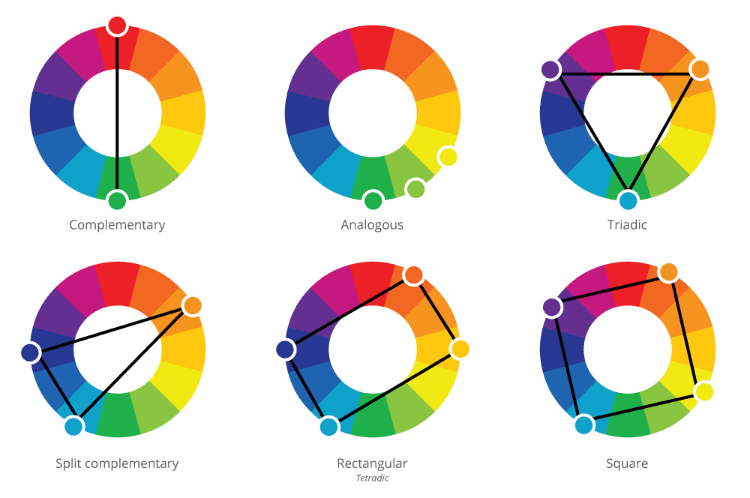 Analogous & Complementary Colors - What's the difference and how do I use them in my Graphic Designs? - Print Peppermint