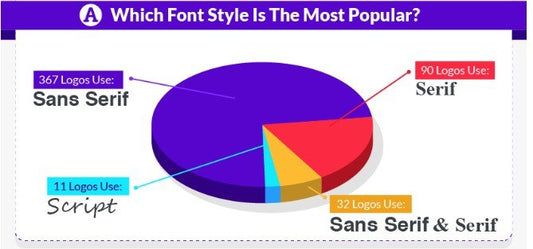 How to Design a Logo: The 5 Most Basic Rules - Print Peppermint
