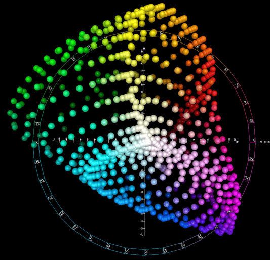 What Is Lab Color Space? And what should you know about it? - Print Peppermint