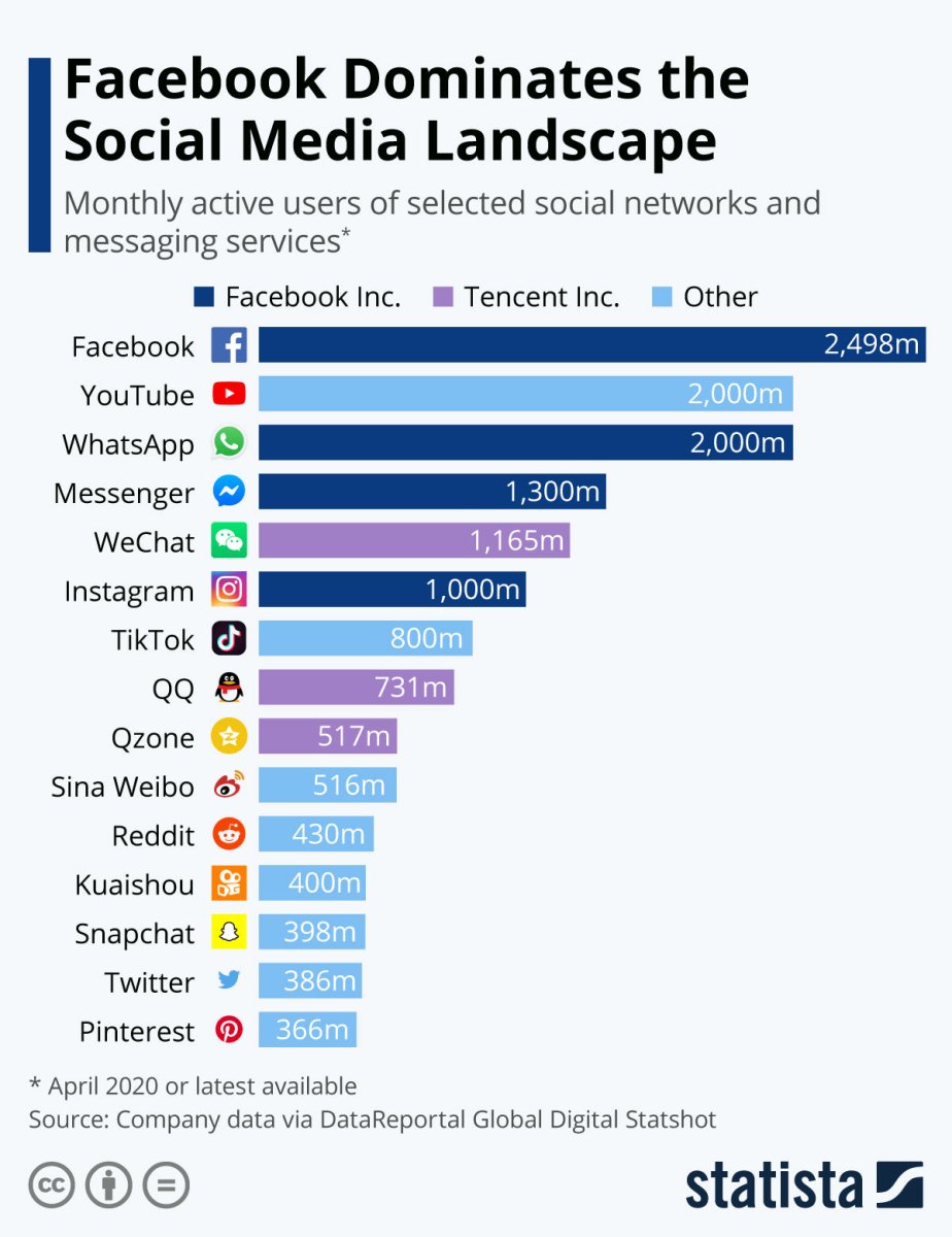 5 Facebook Advertising Tips for 2020 - Print Peppermint