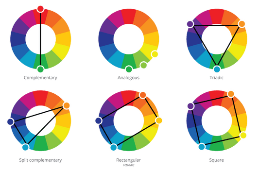 Analogous & Complementary Colors - What's the difference and how do I use them in my Graphic Designs? - Print Peppermint