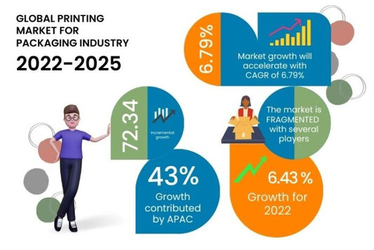 Digitale Transformation des Verpackungsgeschäfts mit Web-to-Pack-Technologie